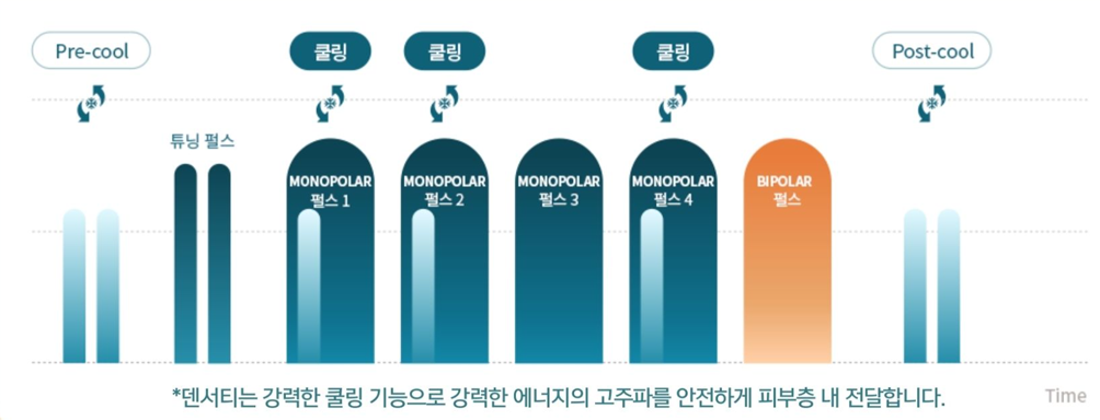 덴서티